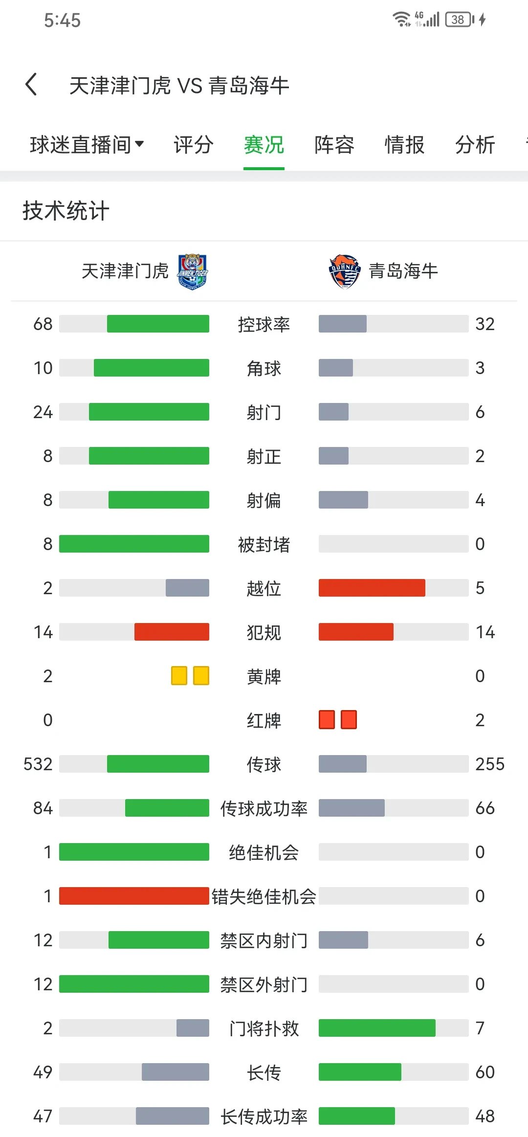 华体会官网登录网址-天津队实力暴涨,在联赛中频频交上佳绩的简单介绍