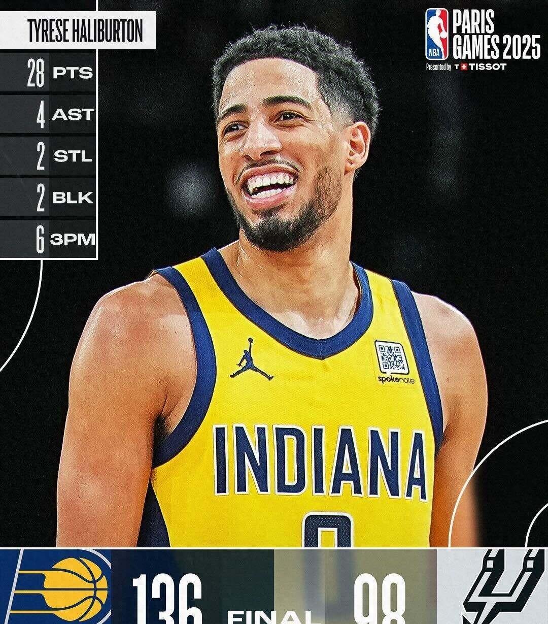 火箭告捷马刺,哈登狂砍40分